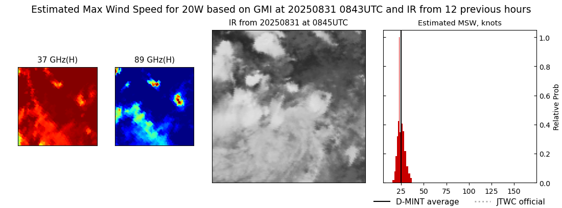 current 20W intensity image