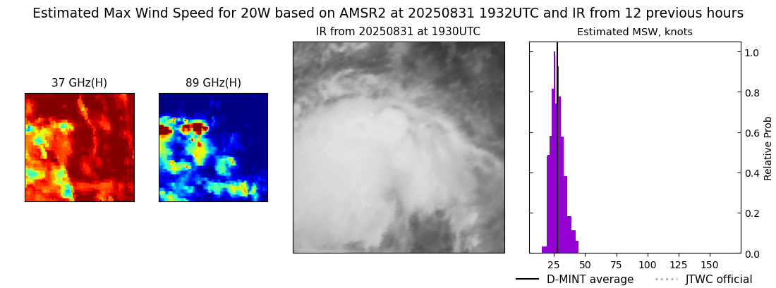 current 20W intensity image