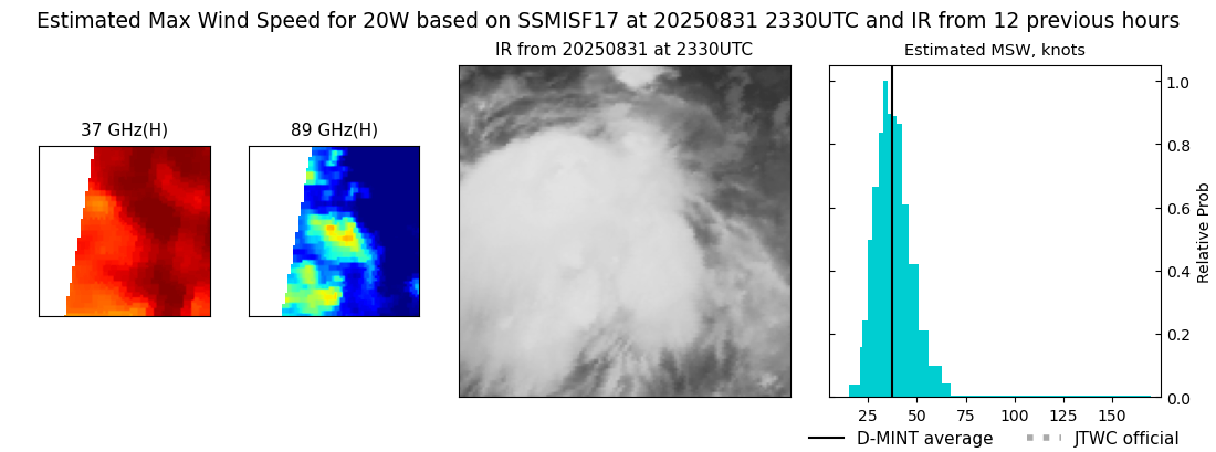 current 20W intensity image