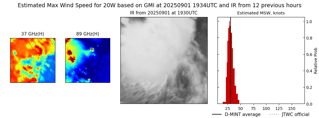 current 20W intensity image