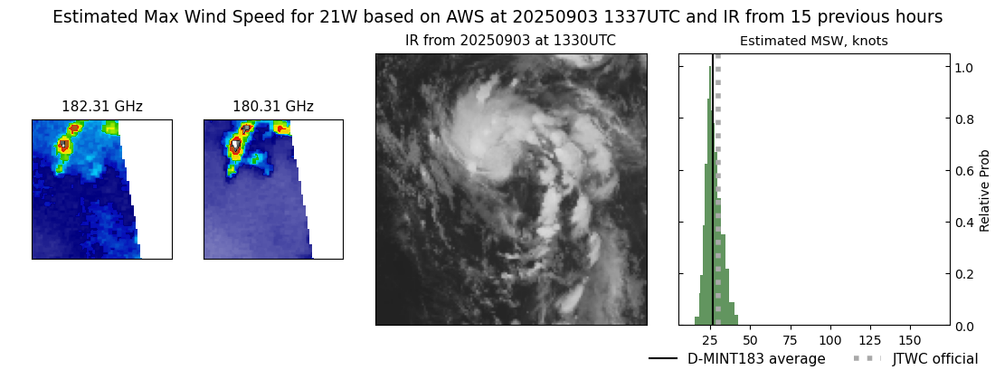 current 21W intensity image