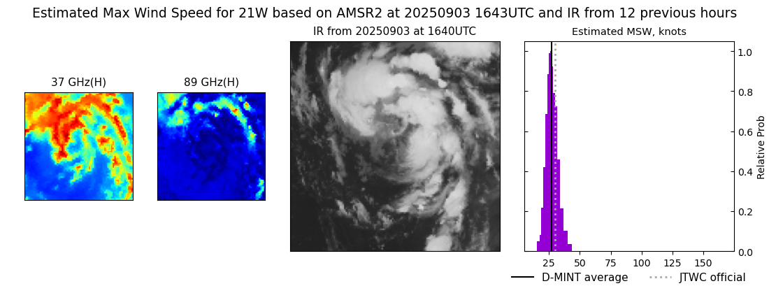 current 21W intensity image