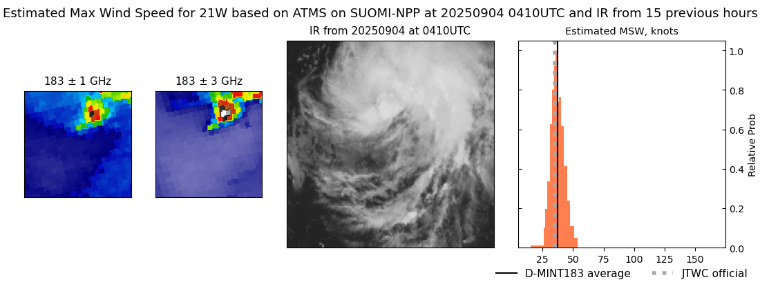 current 21W intensity image