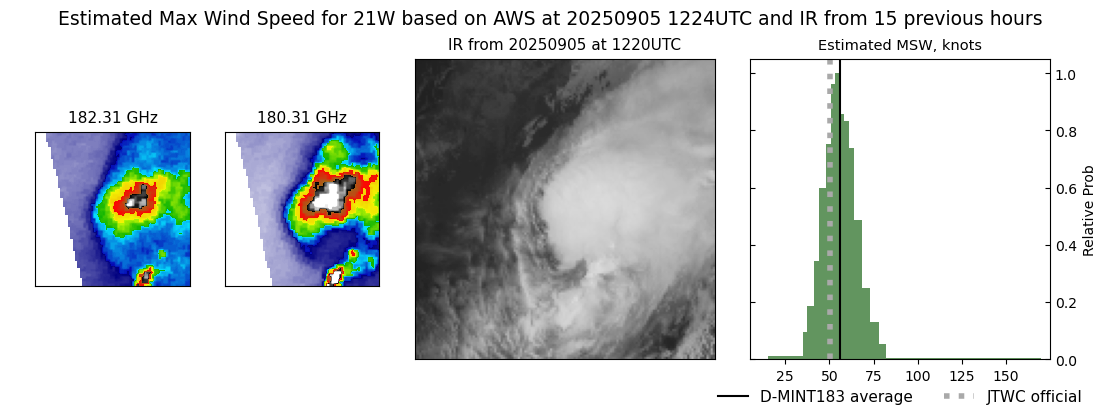 current 21W intensity image