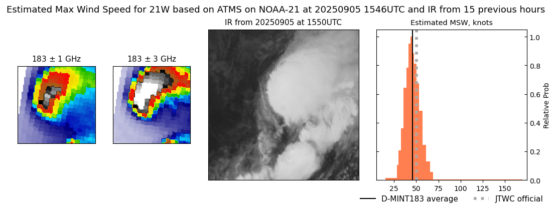 current 21W intensity image