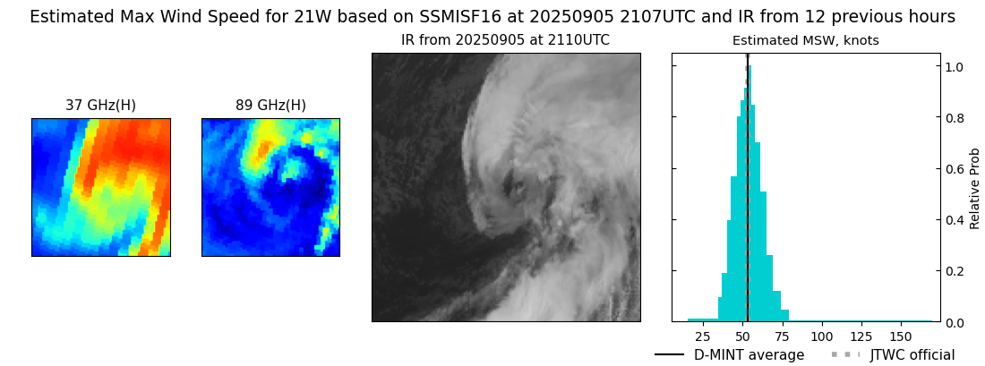 current 21W intensity image