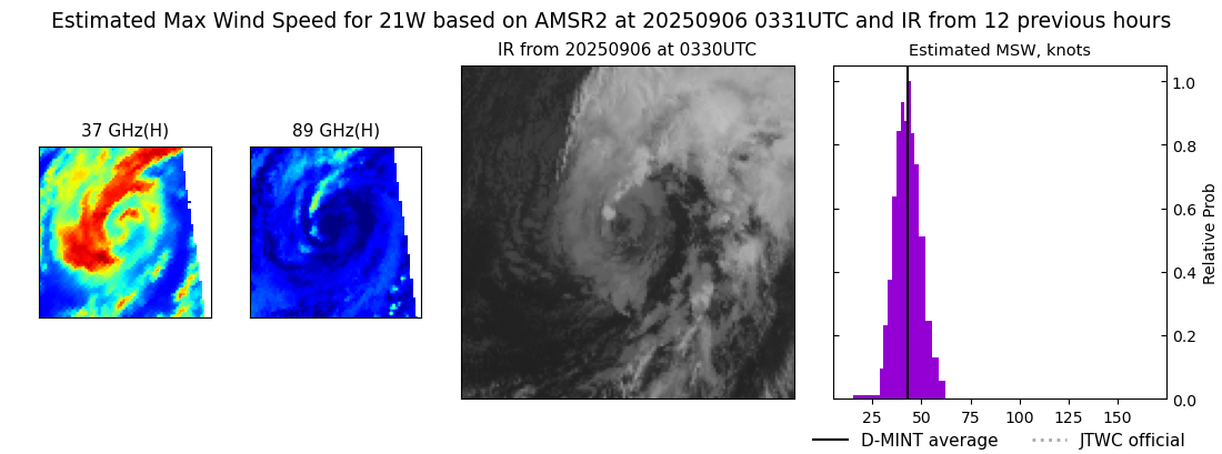 current 21W intensity image