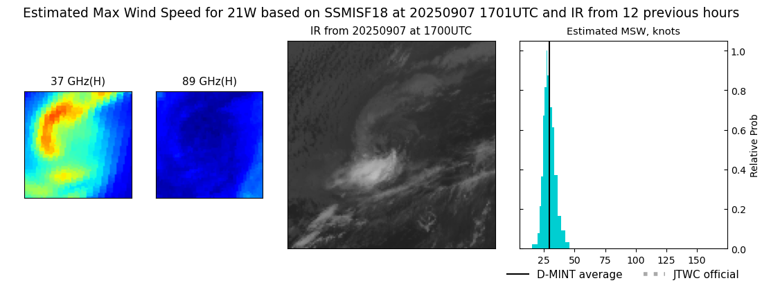 current 21W intensity image