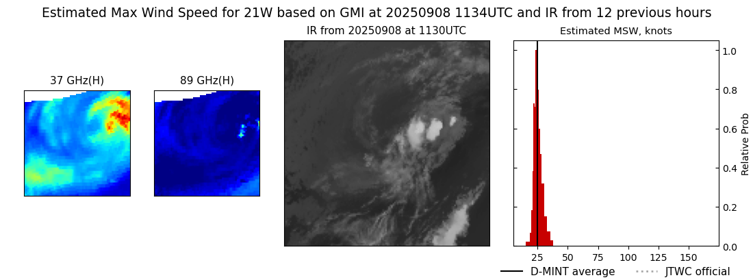 current 21W intensity image