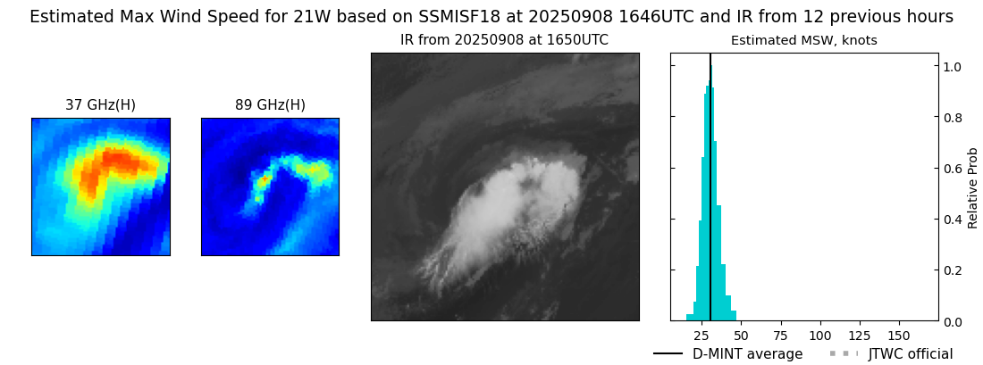 current 21W intensity image