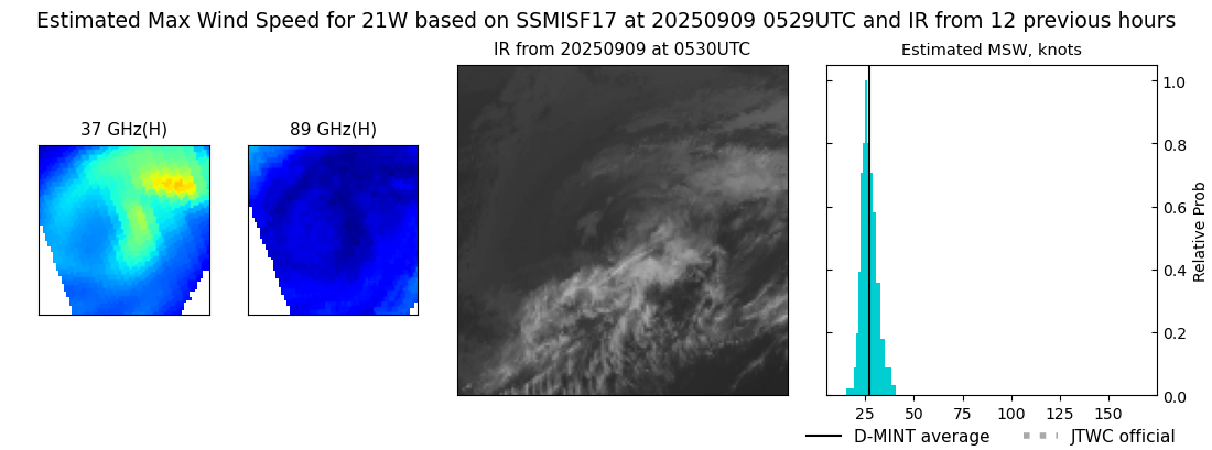 current 21W intensity image