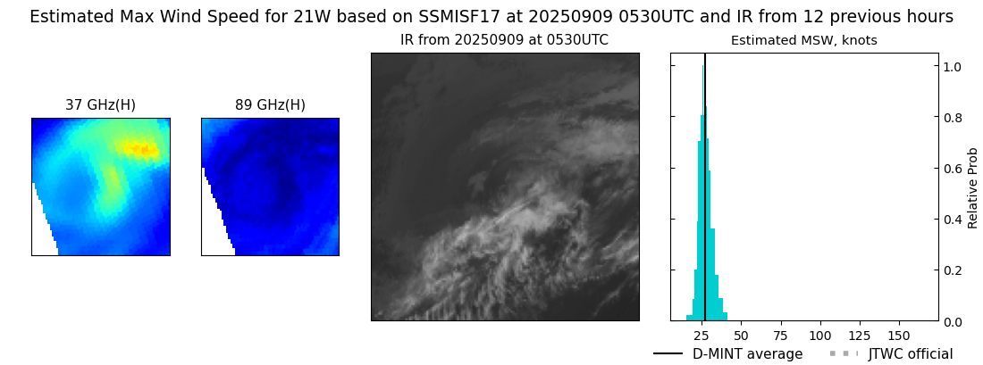 current 21W intensity image