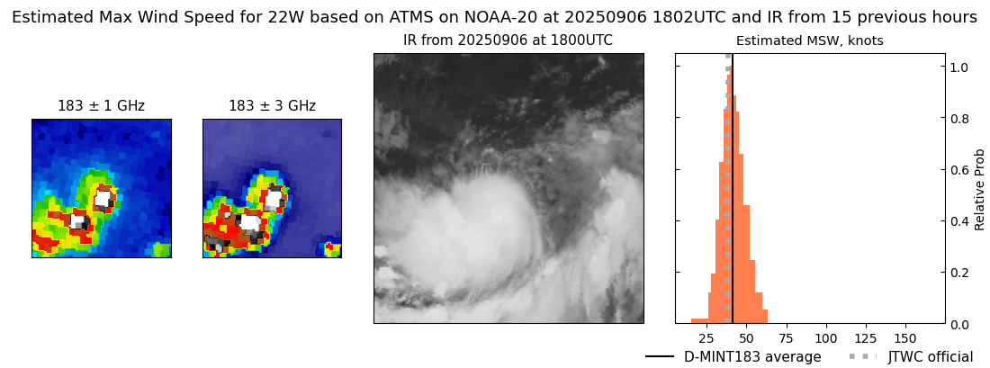 current 22W intensity image