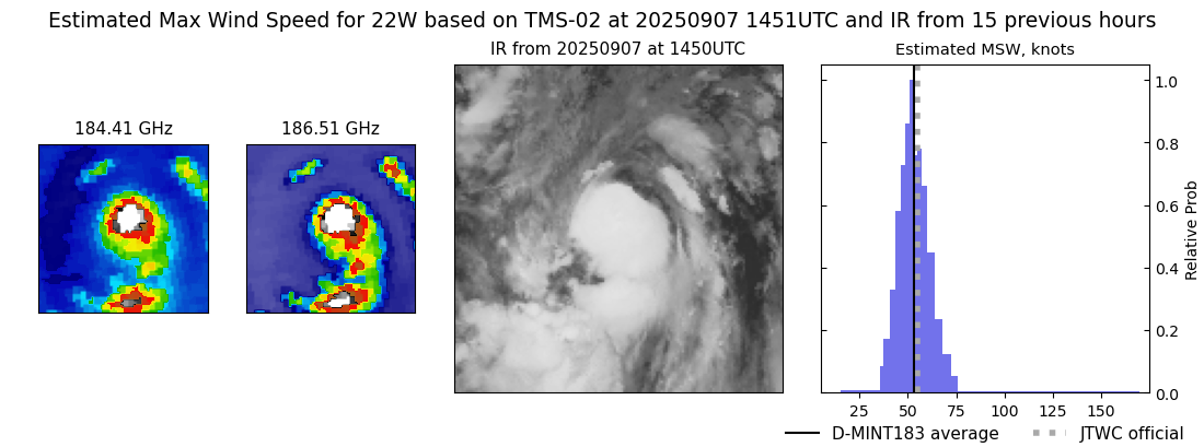 current 22W intensity image