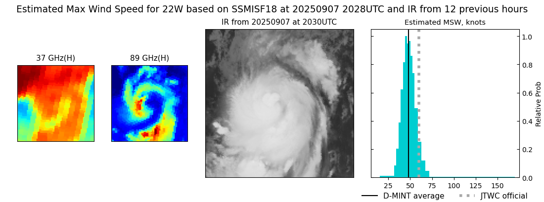 current 22W intensity image