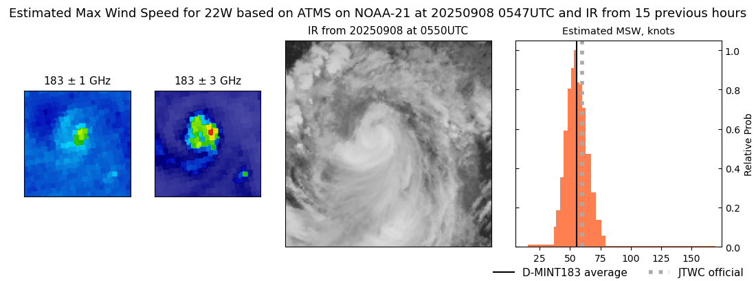current 22W intensity image