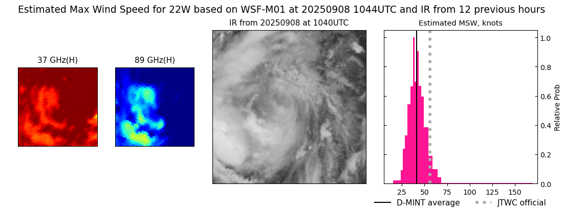 current 22W intensity image