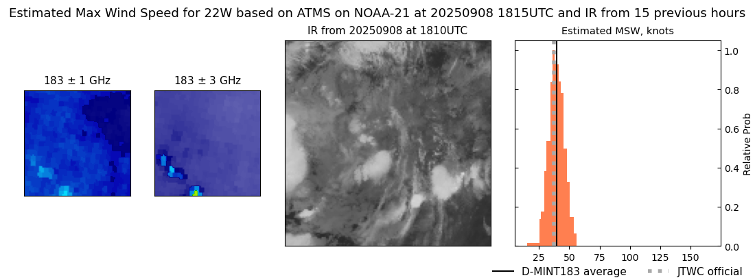 current 22W intensity image