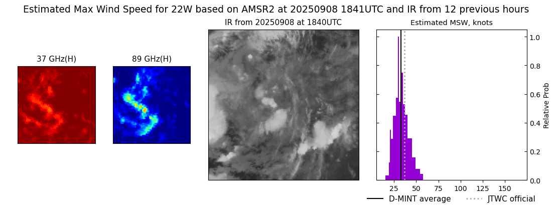current 22W intensity image
