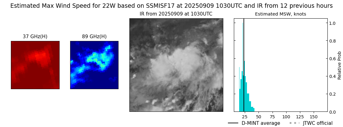 current 22W intensity image