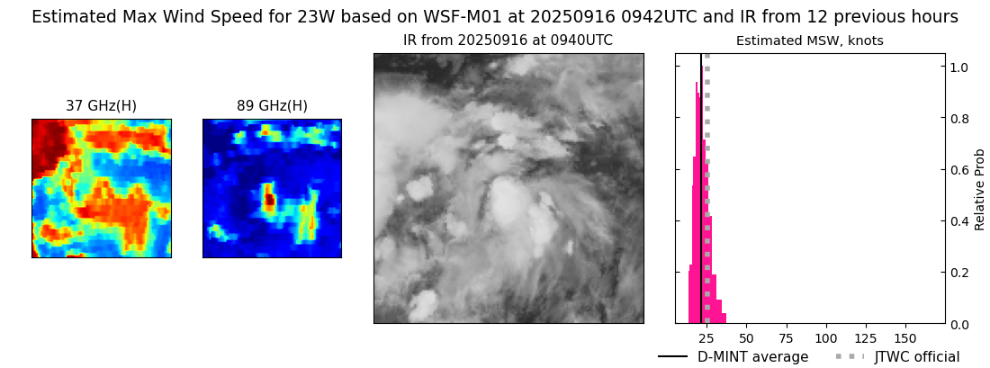 current 23W intensity image