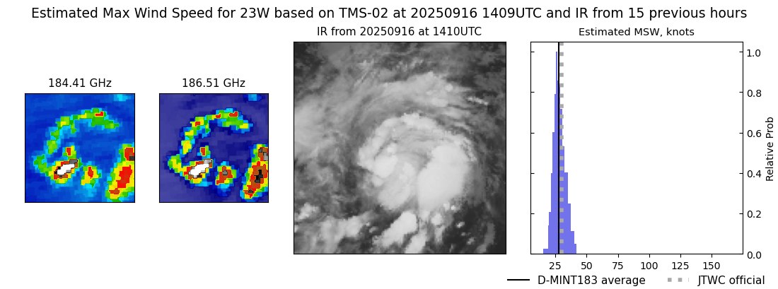 current 23W intensity image