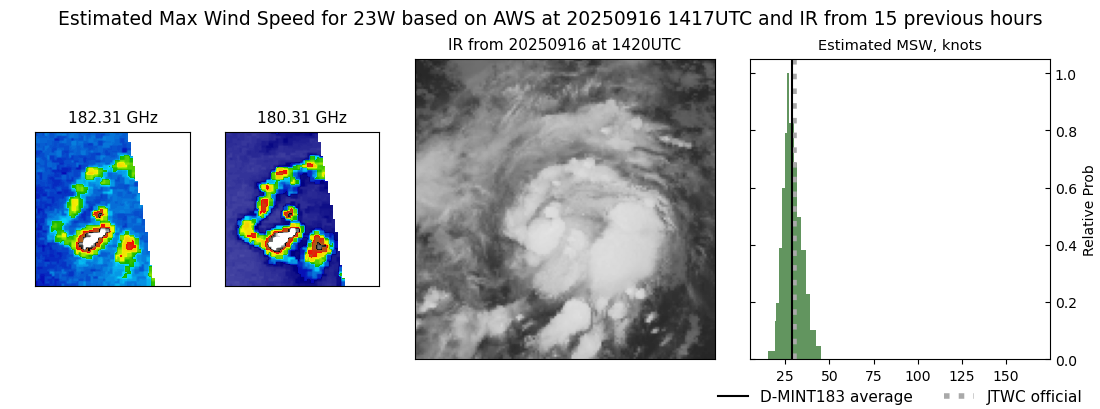 current 23W intensity image