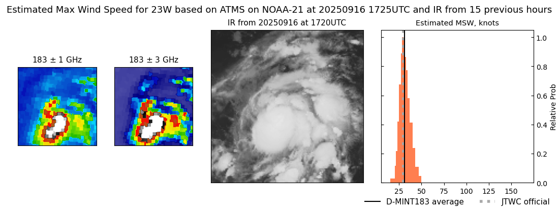 current 23W intensity image