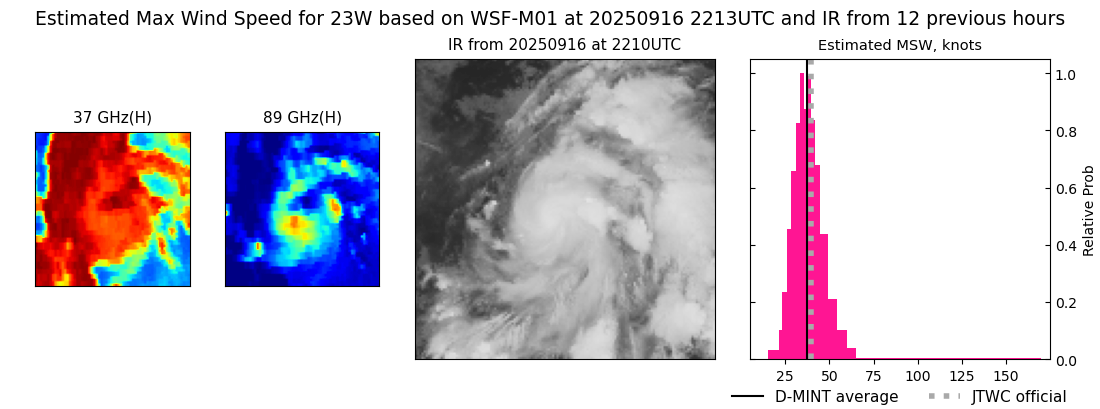 current 23W intensity image