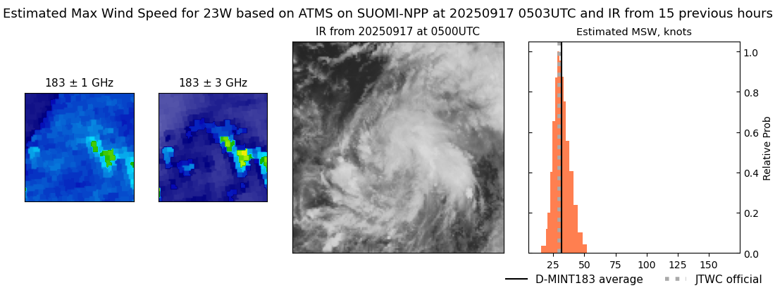 current 23W intensity image