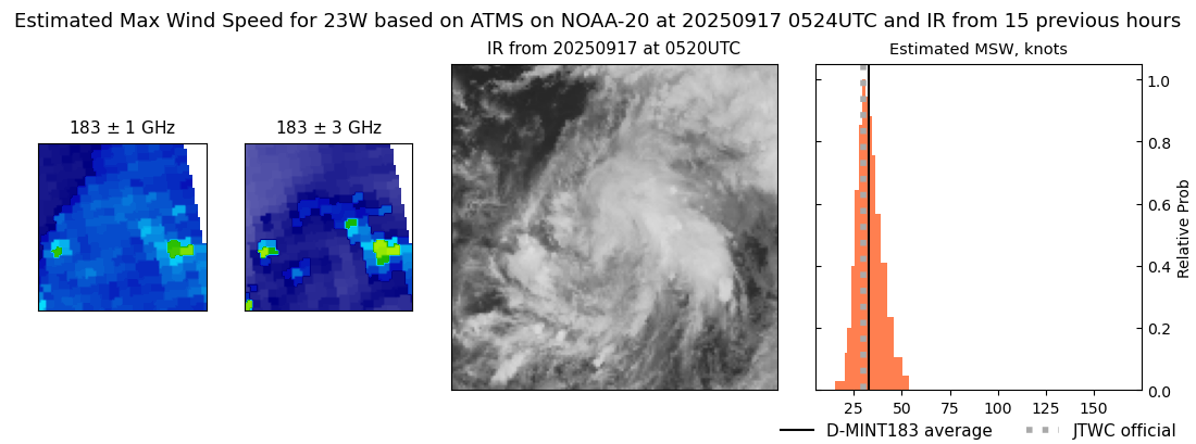 current 23W intensity image