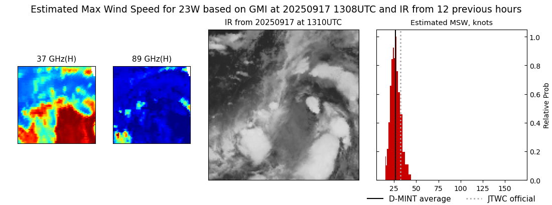 current 23W intensity image