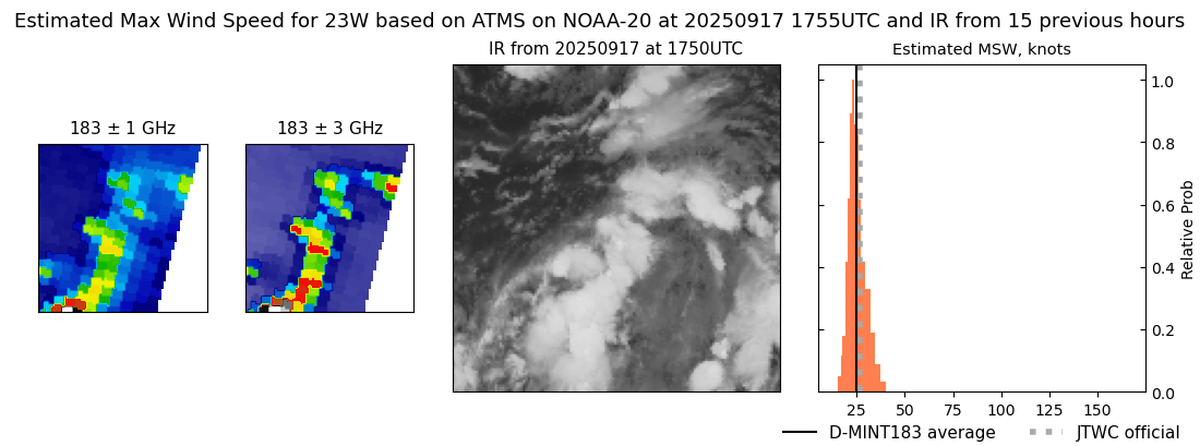 current 23W intensity image