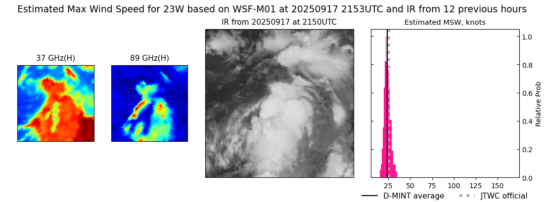 current 23W intensity image