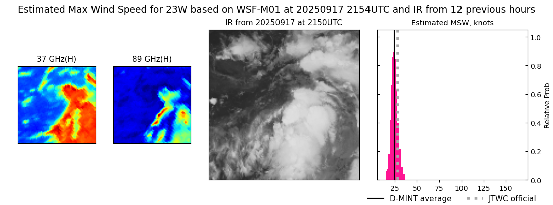 current 23W intensity image