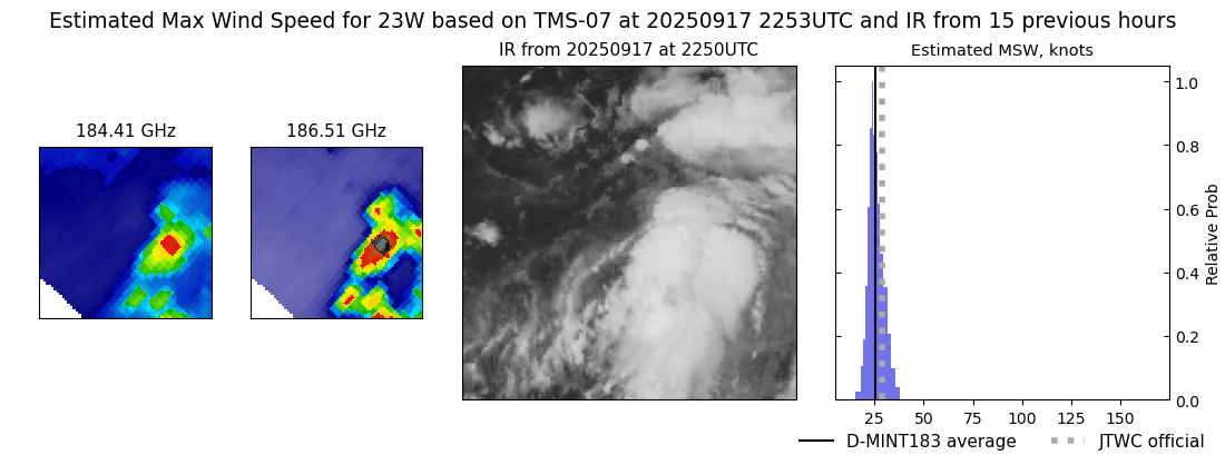 current 23W intensity image