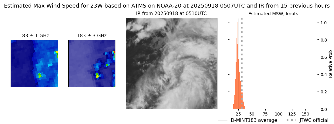 current 23W intensity image