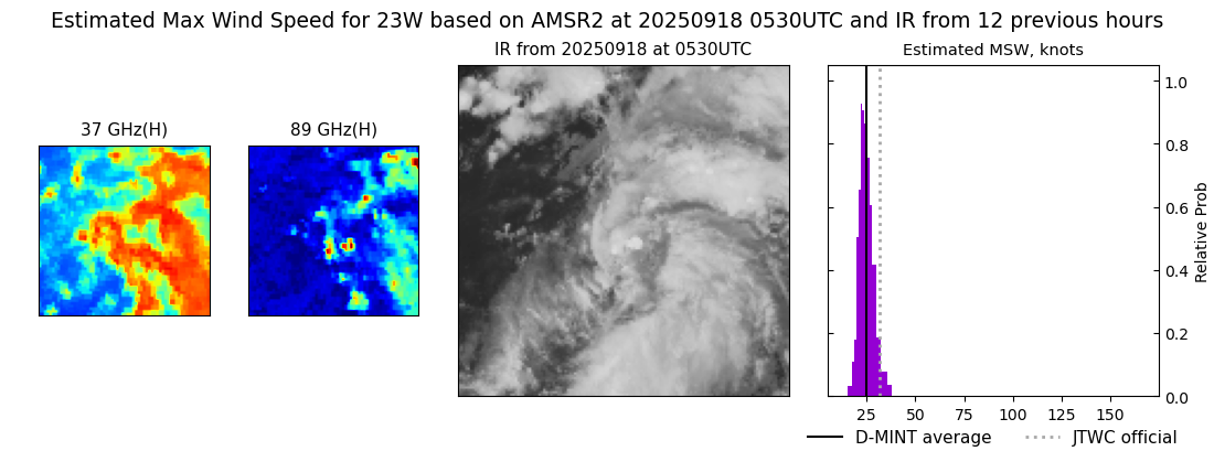 current 23W intensity image