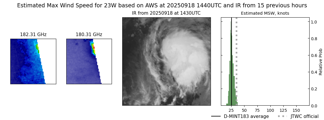 current 23W intensity image