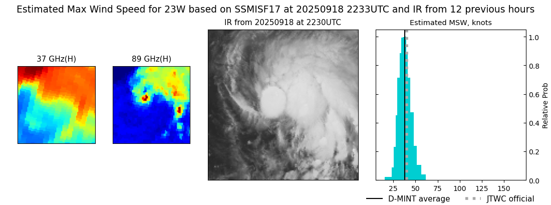 current 23W intensity image