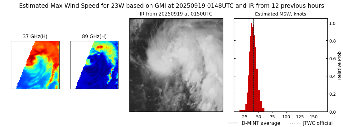 current 23W intensity image