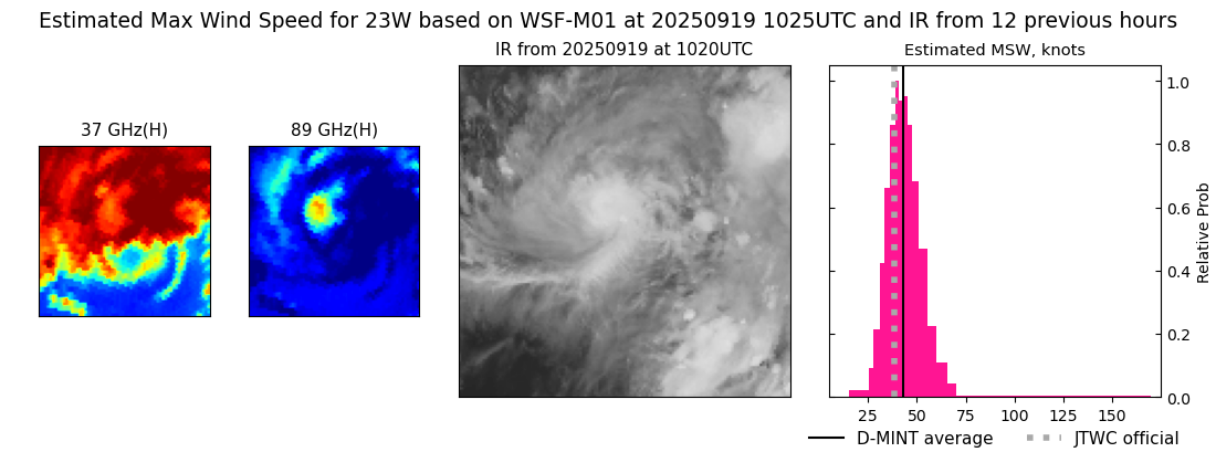 current 23W intensity image