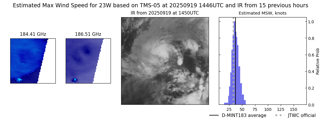 current 23W intensity image