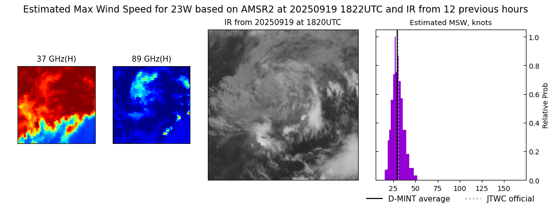 current 23W intensity image