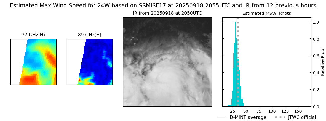 current 24W intensity image