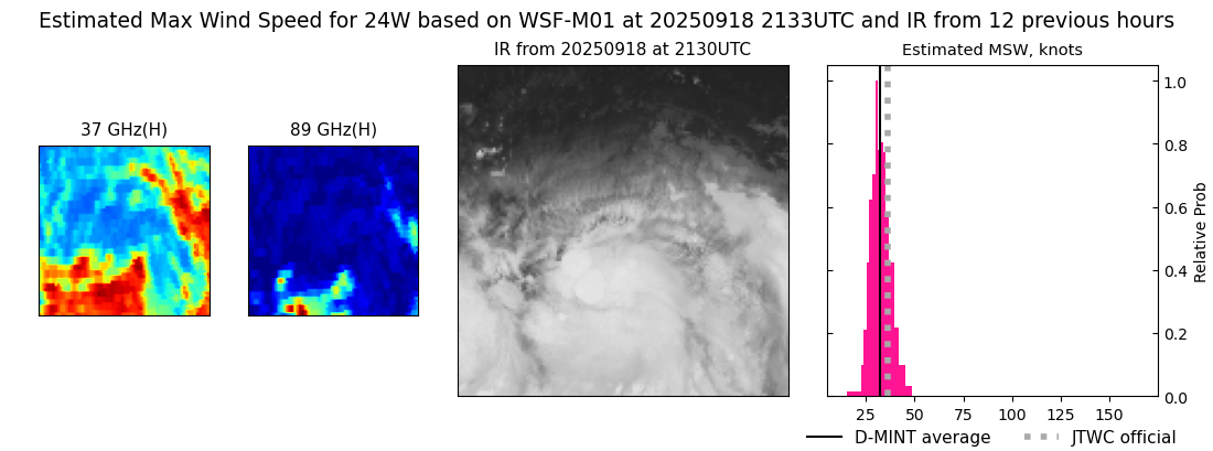 current 24W intensity image