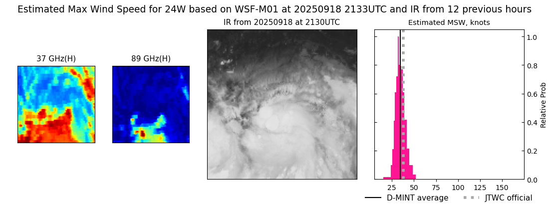 current 24W intensity image