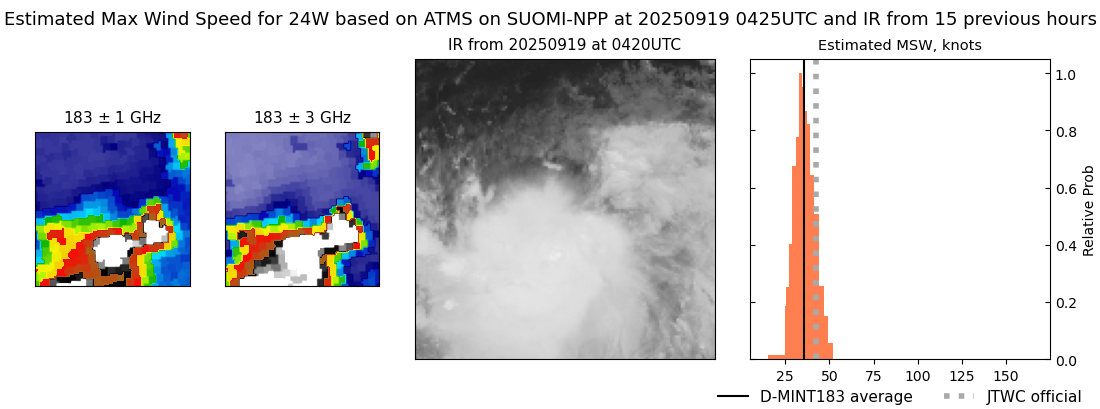 current 24W intensity image