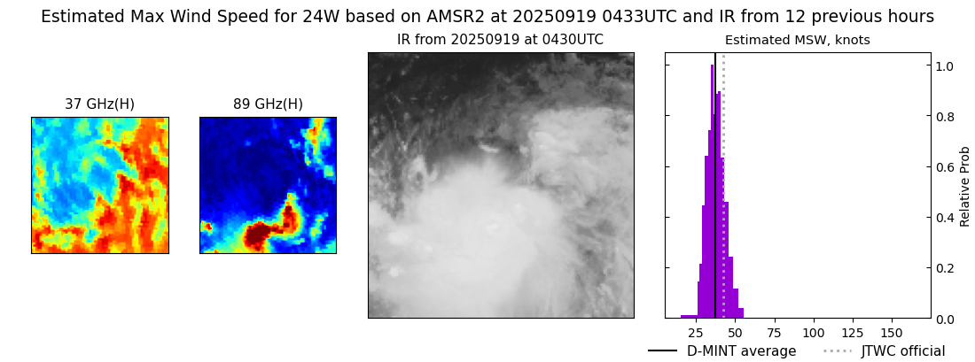 current 24W intensity image