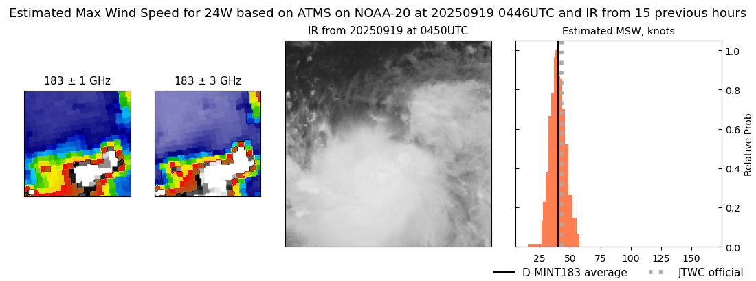 current 24W intensity image